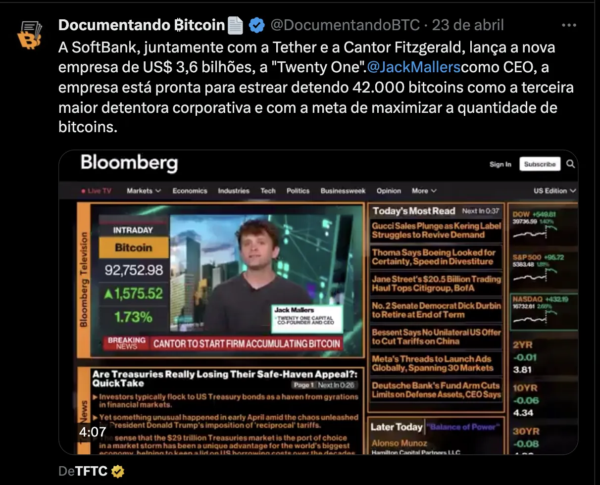 Gráfico de volume de negociação do Bitcoin